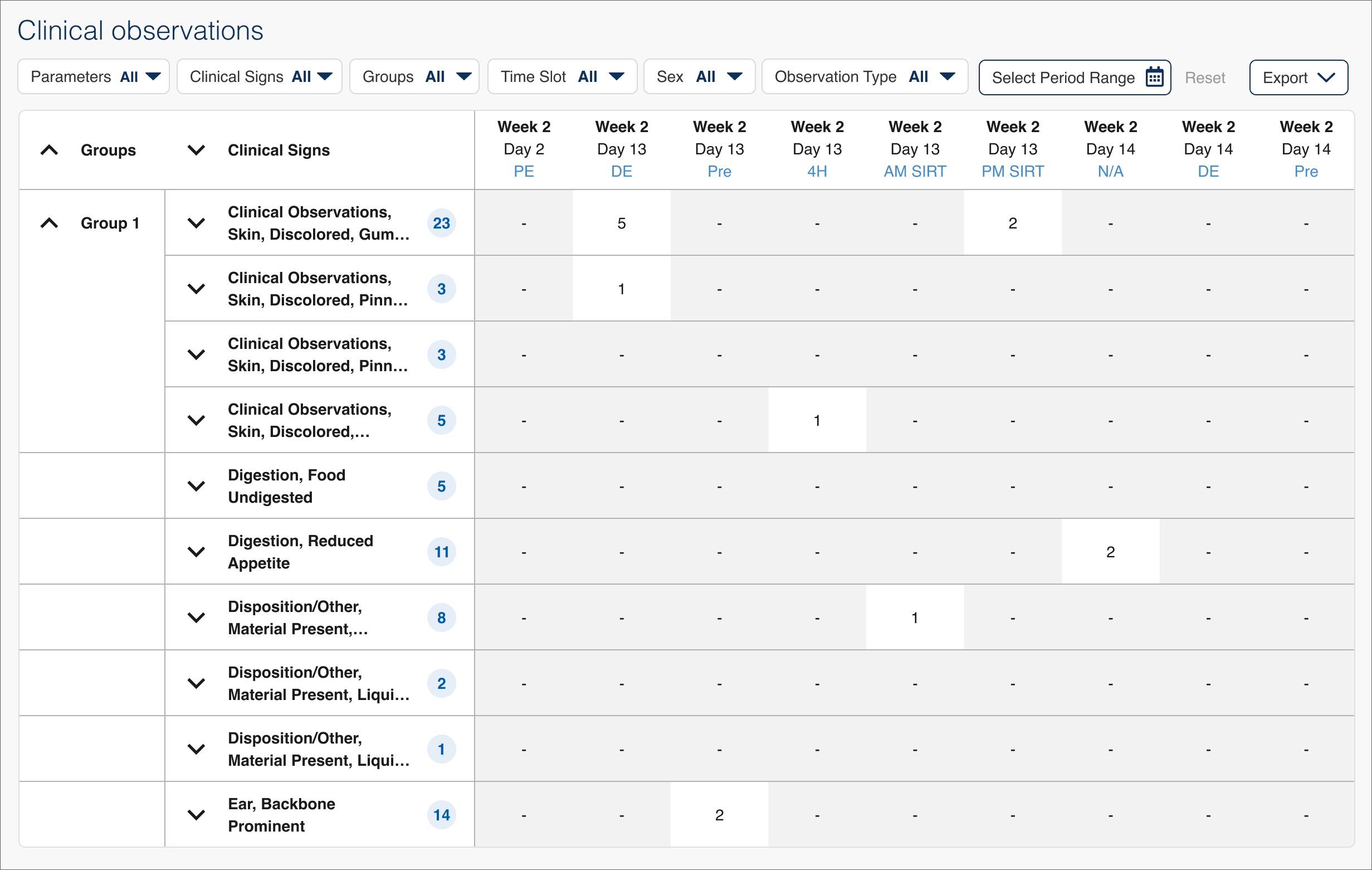 Original Charles River Labs clinical observations interface.
