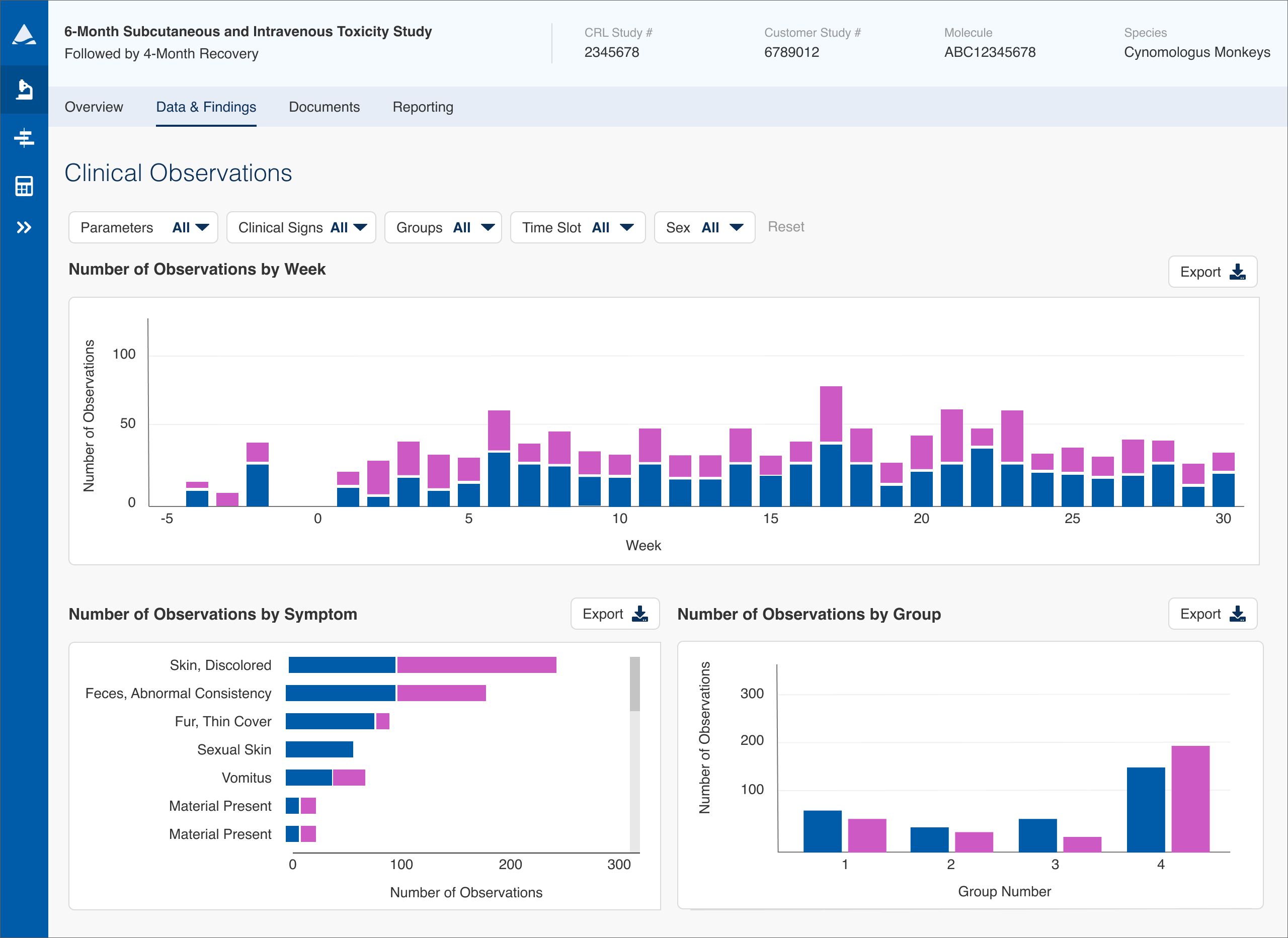 Redesigned Charles River Labs clinical observations graph interface.